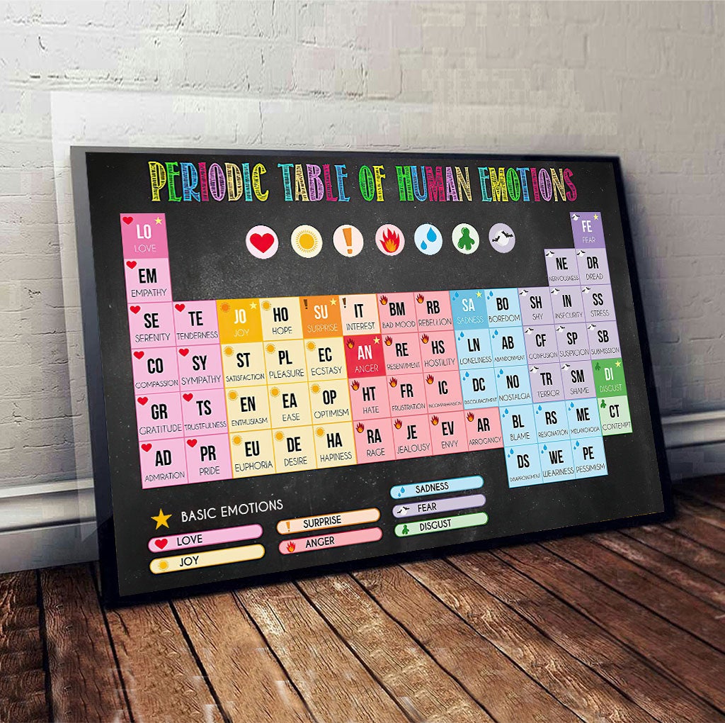 Periodic Table Of Human Emotions - Teacher Poster