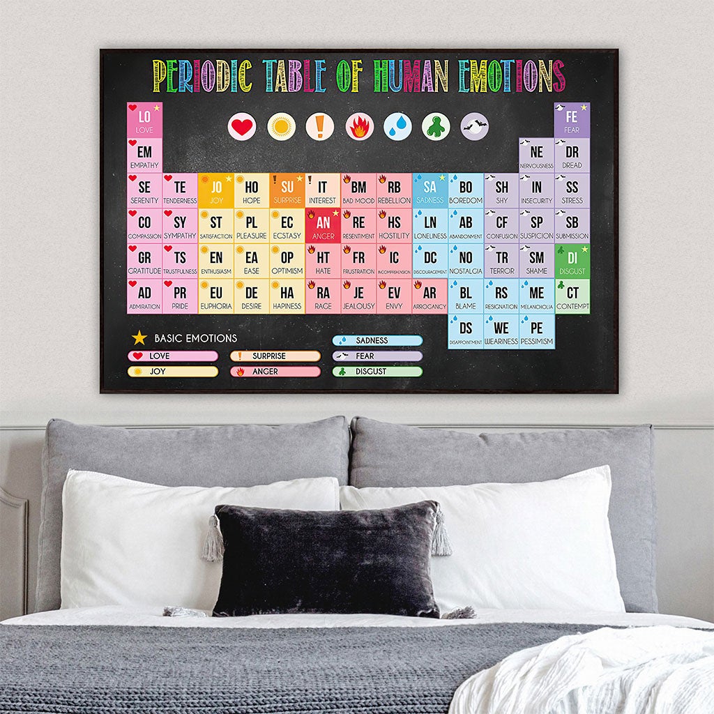 Periodic Table Of Human Emotions - Teacher Poster